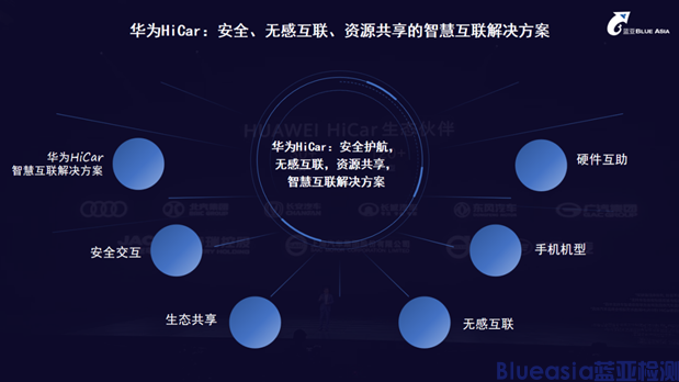 藍亞榮獲車聯(lián)網(wǎng)授權(quán)實驗室，開啟服務(wù)新篇章！(圖4)