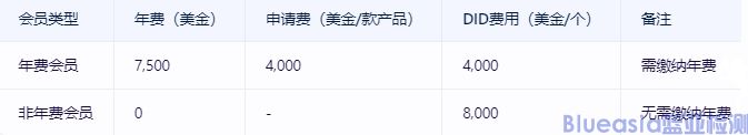 藍(lán)牙耳機(jī)無線BQB認(rèn)證(圖2)