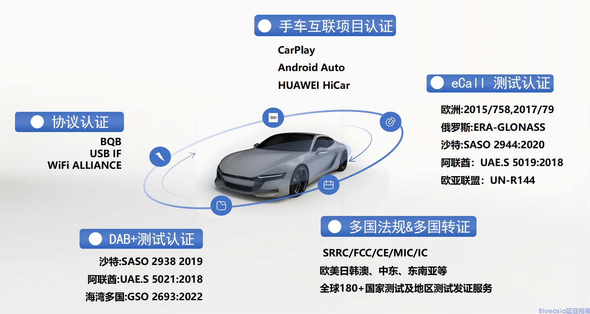 無(wú)線電車聯(lián)網(wǎng)認(rèn)證(圖1)