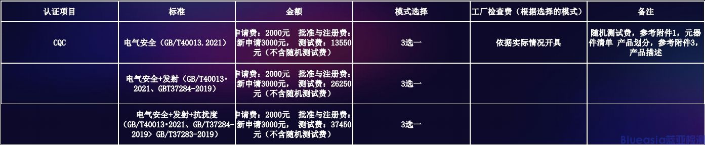 服務(wù)機器人CQC自愿性認證標(biāo)準(zhǔn)(圖2)