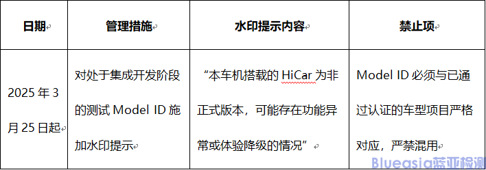 關(guān)于進(jìn)一步規(guī)范HUAWEI HiCar Model ID許可的管理，添加水印提示的通知(圖2)