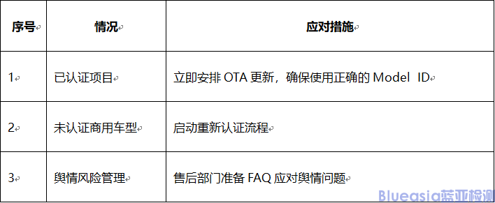 關(guān)于進(jìn)一步規(guī)范HUAWEI HiCar Model ID許可的管理，添加水印提示的通知(圖3)