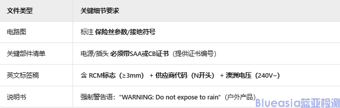 SAA認(rèn)證流程步驟(圖2)