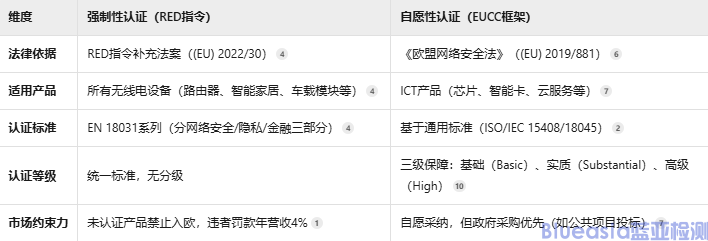 歐盟雙軌制網(wǎng)安認證(圖1)