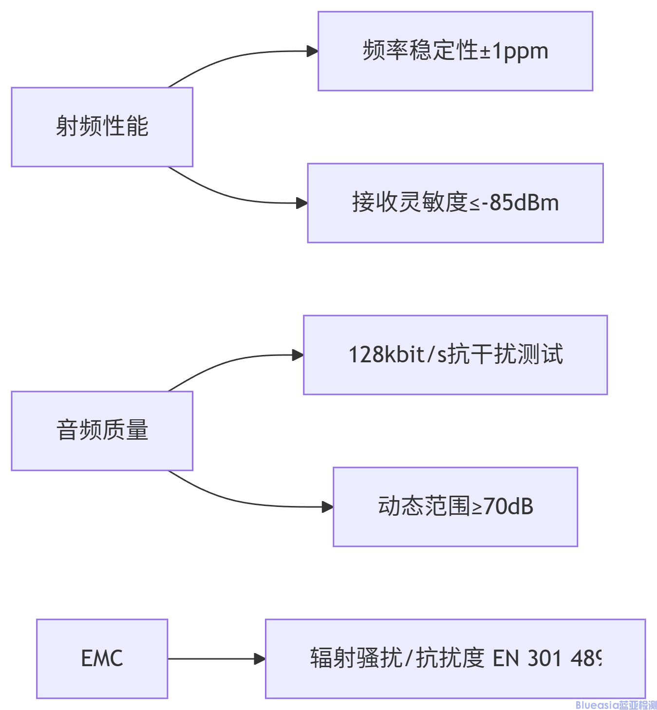 泰國DAB+強制認證(圖1)
