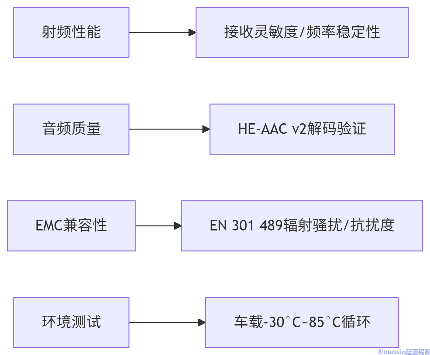 瑞士DAB+強制認證(圖1)