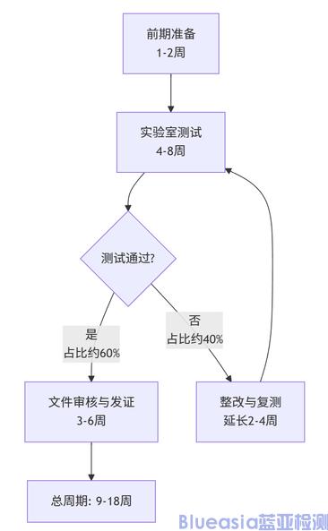 第三代廣播DAB認(rèn)證詳情(圖1)
