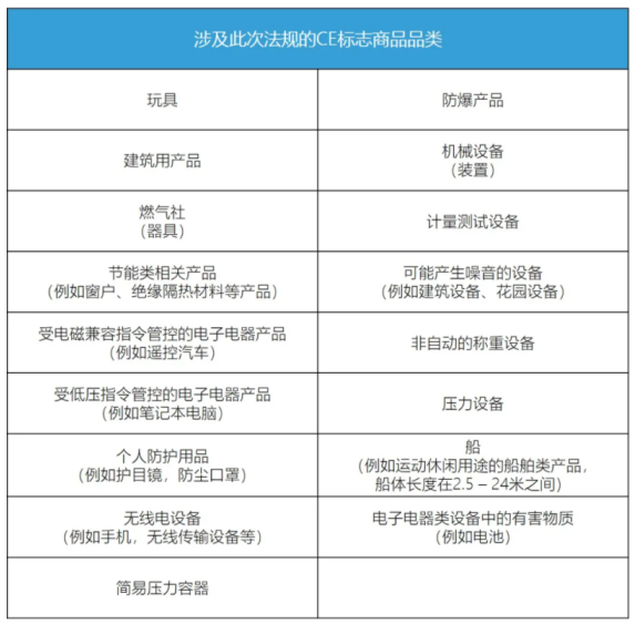 歐盟負(fù)責(zé)人申報(bào)，企業(yè)再不填報(bào)，將無法進(jìn)入歐盟/歐洲經(jīng)濟(jì)區(qū)(圖1)