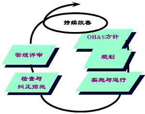 認證規(guī)劃統(tǒng)籌服務(wù)(圖1)