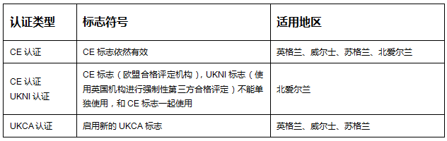英國UKCA認證的流程？對樣品資料有什么要求(圖1)