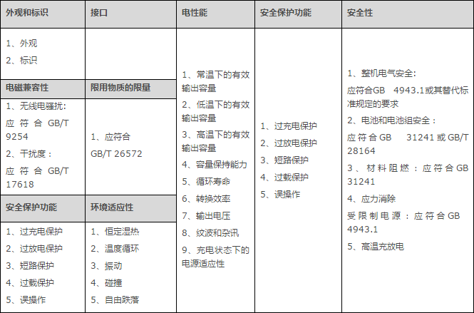 為什么要辦理質(zhì)檢報告，質(zhì)檢報告去哪里辦理及費(fèi)用(圖2)