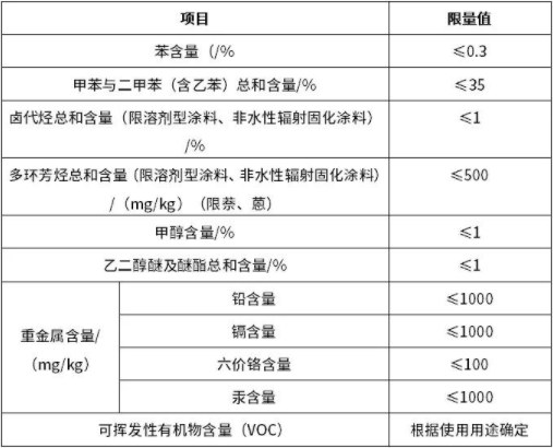 請注意！工業(yè)防護(hù)涂料的“新國標(biāo)”有這些新規(guī)定。(圖1)