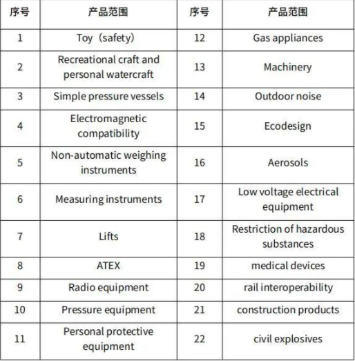英國UKCA標(biāo)志認(rèn)證要求生效，詳細解讀如下！(圖3)