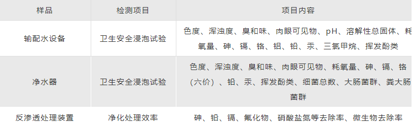 ***水質(zhì)檢測，***最新檢測(圖1)