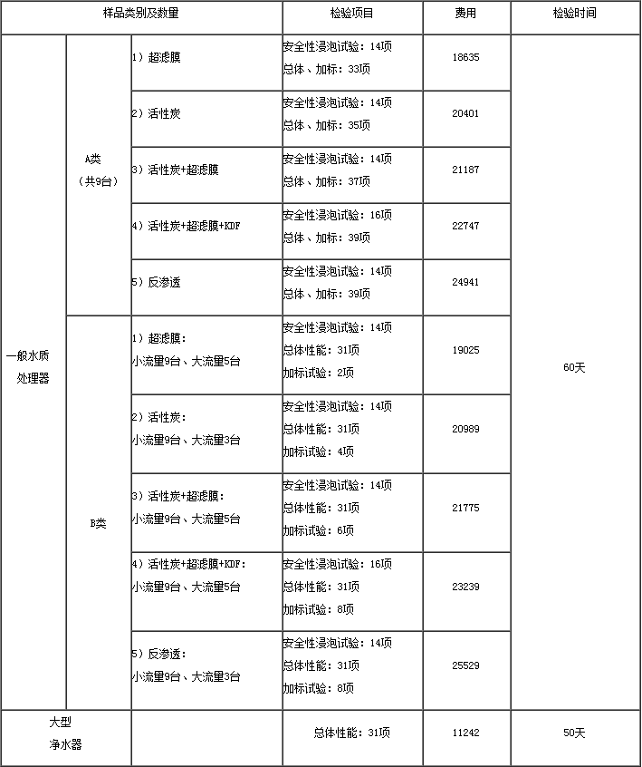 ***水質(zhì)檢測，***最新檢測(圖2)
