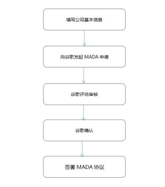 谷歌GMS認(rèn)證，CNAS實驗室(圖3)