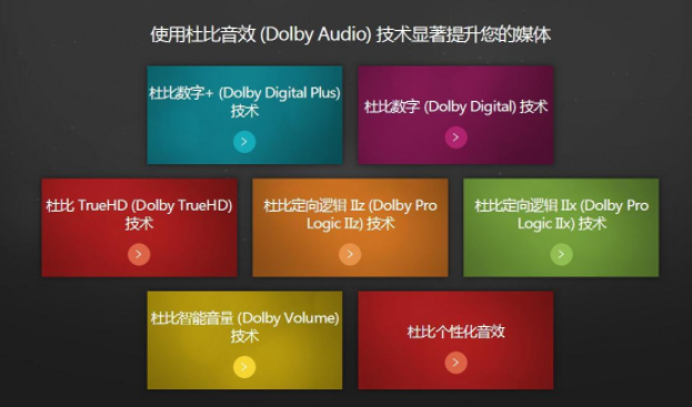 Dolby認(rèn)證/杜比音效認(rèn)證。(圖1)