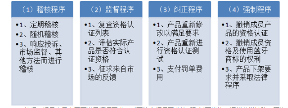 bqb認(rèn)證是什么意思？bqb認(rèn)證測試項目(圖1)