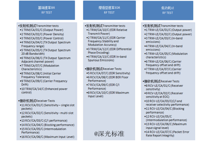 bqb認(rèn)證是什么意思？bqb認(rèn)證測試項目(圖2)