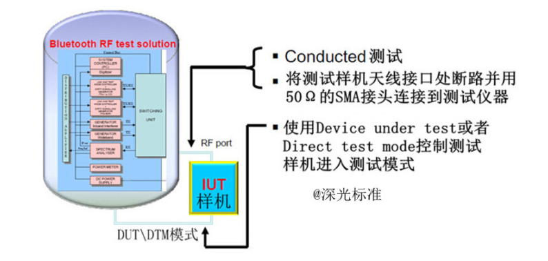 bqb認(rèn)證是什么意思？bqb認(rèn)證測試項目(圖3)
