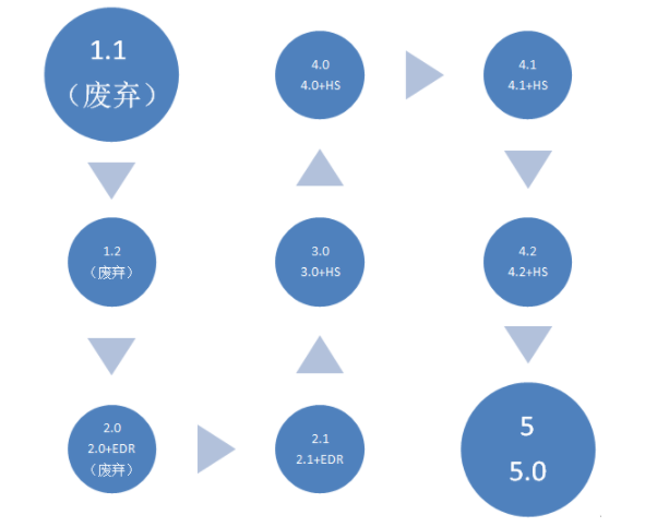 bqb認(rèn)證是什么意思？bqb認(rèn)證測試項目(圖4)