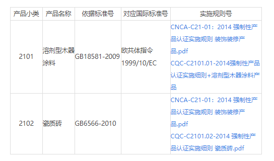 CCC認證21裝飾產品_裝飾產品3C認證目錄。(圖1)